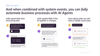 LLMs update RPAs if the
UI updates or changes
Tool calling LLMs can self-
heal or handle novel cases
And when combined with system events, you can fully
automate business processes with AI Agents
After AI Agents
Microsoft confidential 13
Click on the submit button
for the scheduling form
Assign technician
LLMs spend little time
structuring data
Convert the customer
conversation into a JSON
that looks like this…
Transcript
Here you go!
Would you like me to submit
the JSON to the API?
{
"name" : "John Clar
"issue": ”Washing m
}
Looks like the ID of the order
form is submit-order, I’ll go
ahead and click it now.
Submit form
The form has been successfully
submitted, is there anything else
you need?
Update work order
Let me try again with an
available technician.
Update work order
Alex declined because they're on leave
Successfully assigned Lindsay
 