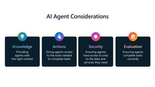 AI Agent Considerations
Providing
agents with
the right context
Knowledge
Giving agents access
to the tools needed
to complete tasks
Actions
Ensuring agents
have access to only
to the data and
services they need
Security
Ensuring agents
complete tasks
correctly
Evaluation
 