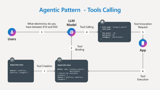 AppCode.class
Search ( minPrice,
maxPrice, category )
Agentic Pattern - Tools Calling
Users
What electronics do you
have between $10 and $50
3
LLM
Model
Tool Calling
4
{ tool_name: ‘product_search’
tool_args :
{
min_price : 10 ,
max_price: 50,
category: ‘electronics’
}
Tool Invocation
Request
5
Tool Creation
1
AppCode.class
@Tool( name =‘product_search‘,
description
=‘search for available
products’ )
Search ( minPrice, maxPrice,
category )
2
Tool
Binding
6
Tool
Execution
App
 