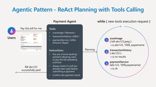 Agentic Pattern - ReAct Planning with Tools Calling
Users
Pay this bill for me
bill-abc123.jpeg
Payment Agent
Bill abc123
successfully paid
Planning
while ( new tools execution request )
1
scanImage
( bill-abc123.jpeg )
abc123, 100$, payeename
2
transactionHistory
( abc123 )
no results
3
paymentService
(abc123, 100$,payeename)
ok
Instructions:
• You are a home banking
assistant allowing users
to pay the bill uploading
a picture
• Always check if a bill has
already been paid before
submitting a payment
• Confirm the payment result
Tools:
• scanImage ( filename )
• transactionHistory ( billId )
• paymentService ( billId,
Amount, Payee)
 