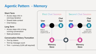 Agentic Pattern - Memory
Short Term
• Access steps info in
one loop iteration
• Shared state context
• Chat history
Long Term
• Access steps info in long
running conversation
• State persistence
Conversation History Truncation
• Trim by tokens
• Trim by message count
• Trim + summary (LLM call required)
First Chat Session Second Chat Session
User
Chat
App
Memory
Store
Write to
memory store,
scoped to user_id
User
Chat
App
Memory
Store
Read from
memory store,
scoped to user_id
 