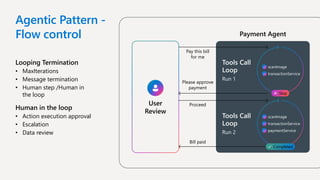 Agentic Pattern -
Flow control
Looping Termination
• MaxIterations
• Message termination
• Human step /Human in
the loop
Human in the loop
• Action execution approval
• Escalation
• Data review
Payment Agent
User
Review
Pay this bill
for me
Proceed
Please approve
payment
Bill paid
Tools Call
Loop
Run 1
Tools Call
Loop
Run 2
scanImage
transactionService
scanImage
transactionService
paymentService
Stop
Completed
 