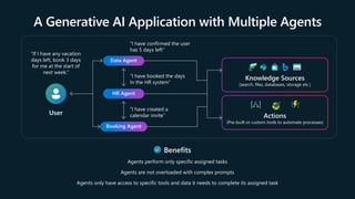 A Generative AI Application with Multiple Agents
“If I have any vacation
days left, book 3 days
for me at the start of
next week.”
User
“I have confirmed the user
has 5 days left”
Data Agent
“I have booked the days
In the HR system”
HR Agent
“I have created a
calendar invite”
Booking Agent
Knowledge Sources
(search, files, databases, storage etc.)
Actions
(Pre-built or custom tools to automate processes)
Agents perform only specific assigned tasks
Agents are not overloaded with complex prompts
Agents only have access to specific tools and data it needs to complete its assigned task
Benefits
 
