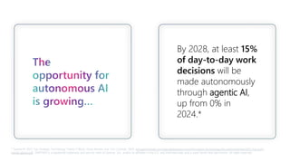 The
opportunity for
autonomous AI
is growing…
By 2028, at least 15%
of day-to-day work
decisions will be
made autonomously
through agentic AI,
up from 0% in
2024.*
* Gartner® 2025 Top Strategic Technology Trends E-Book, Gene Alvarez and Tom Coshow, 2024, emt.gartnerweb.com/ngw/globalassets/en/information-technology/documents/trends/2025-top-tech-
trends-ebook.pdf. GARTNER is a registered trademark and service mark of Gartner, 2nc. and/or its affiliates in the U.S. and internationally and is used herein with permission. All rights reserved.
 
