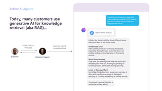 It looks like there might be three different issues
that could lead to too much noise:
Unbalanced Load
If the clothes inside are unevenly distributed,
especially during the spin cycle, the drum can
wobble and cause loud banging or thumping
sounds.
Worn Drum Bearings
Over time, the bearings that help the drum spin
smoothly can wear out, leading to grinding or
rumbling noises, particularly during spinning.
Loose or Damaged Parts
Items like shock absorbers, suspension springs, or
drive belts can become loose or damaged,
resulting in clunking, squealing, or rattling sounds.
Today, many customers use
generative AI for knowledge
retrieval (aka RAG)…
Before AI Agents
Search: W100 manual
A customer is having an issue with
their washing machine W100 making
too much noise; can you help me
diagnose the issue?
You should create a ticket for a
technician to take a look
Customer Customer Support
Emails, calls, or
messages
Searches internal
knowledge base
 