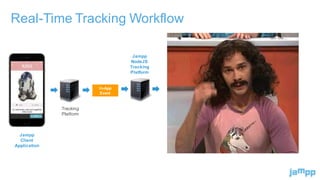 Real-Time Tracking Workflow
In-App
Event
Tracking
Platform
Jampp
Client
Application
Jampp
NodeJS
Tracking
Platform
 