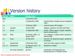 Version history http://en.wikipedia.org/wiki/Android_version_history Version Name Release Date Beta 5 November 2007 1.0 23 September 2008 Android Market, Google account integration, maps … 1.1 9 February 2009 resolved issues, API changes … 1.5 Cupcake 30 April 2009 Widgets, upload to YouTube and Picasa … 1.6 Donut 15 September 2009 WVGA / CDMA support, Google navigation, Search enhancement … 2.0/2.1 Éclair 26 October 2009 / 12 January 2010 Live wallpaper, multiple screen resolutions, Camera flash … 2.2 Froyo 20 May 2010 Chrome’s V8 JavaScript engine, upload file in browser … 2.3 Gingerbread 6 December 2010 Voice and Video support in Gtalk … 3.0 / 3.1 Honeycomb 22 February 2011 / 10 May 2011 Released for tablets Ice Cream Sandwich Q4 2011 combination of Gingerbread and Honeycomb into a &quot;cohesive whole&quot; 