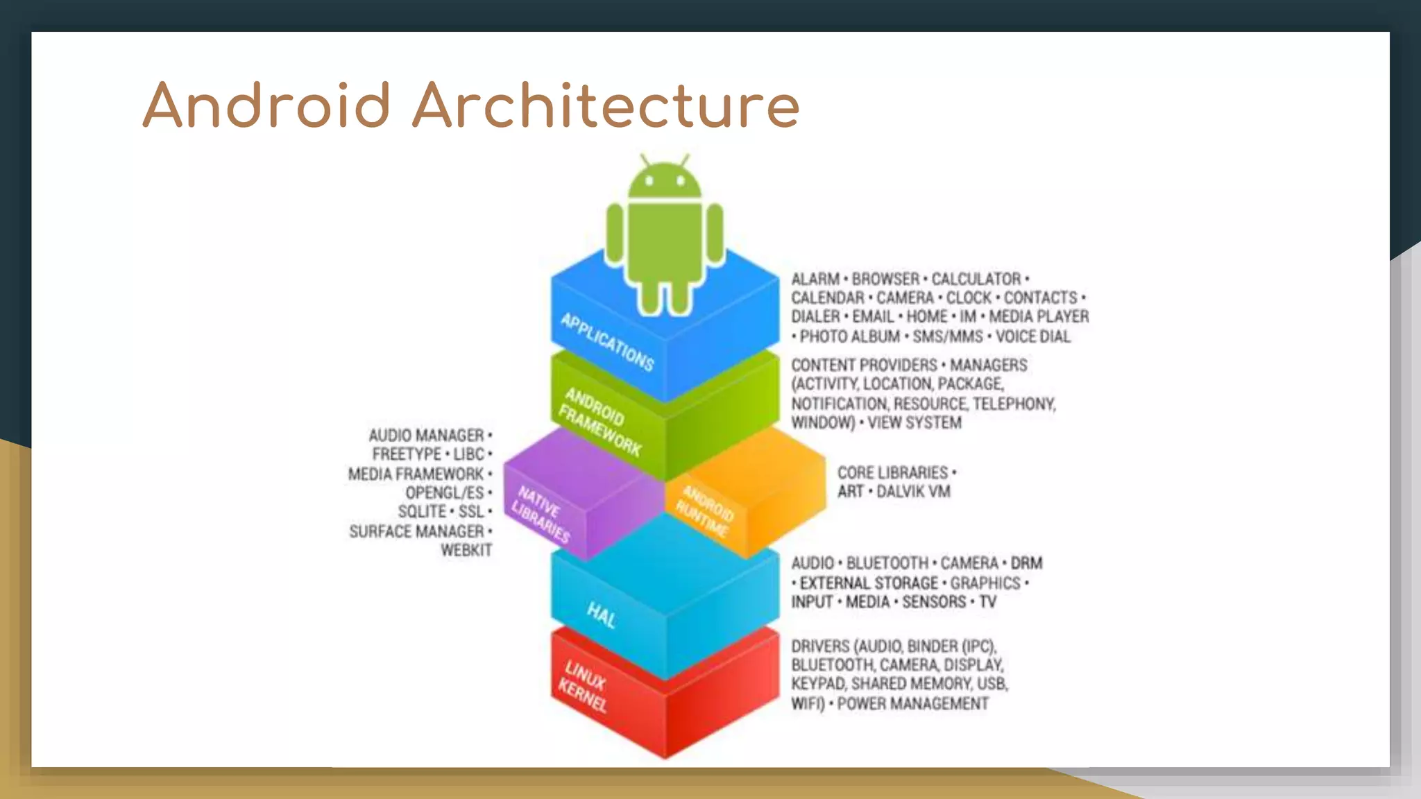 Android Architecture 