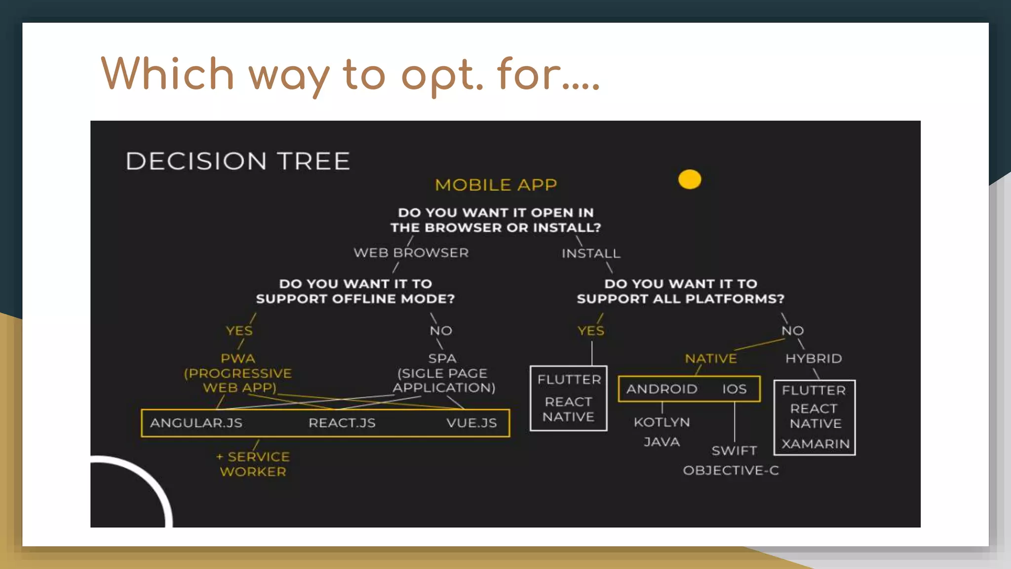 Which way to opt. for…. 