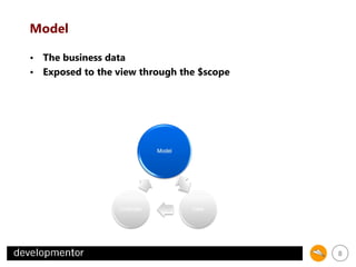 Model
• The business data
• Exposed to the view through the $scope

8

 