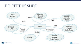 Getting started with an integrated learning ecosystem | PDF