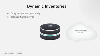 Dynamic Inventories
● Stay in sync automatically
● Reduce human error
PUBLIC / PRIVATE
CLOUD
CMDB
 