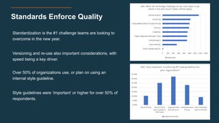 Standards Enforce Quality
Standardization is the #1 challenge teams are looking to
overcome in the new year.
Versioning and re-use also important considerations, with
speed being a key driver.
Over 50% of organizations use, or plan on using an
internal style guideline.
Style guidelines were ‘important’ or higher for over 50% of
respondents.
 