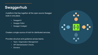 Swaggerhub
A platform that ties together all the open source Swagger
tools in one place.
• SwaggerUI
• Swagger Editor
• Swagger Codegen
Creates a single source of truth for distributed services.
Provides structure and guidance across teams:
• Team / Organization Management
• API Standardization Checks
• Domains
{ }…
 