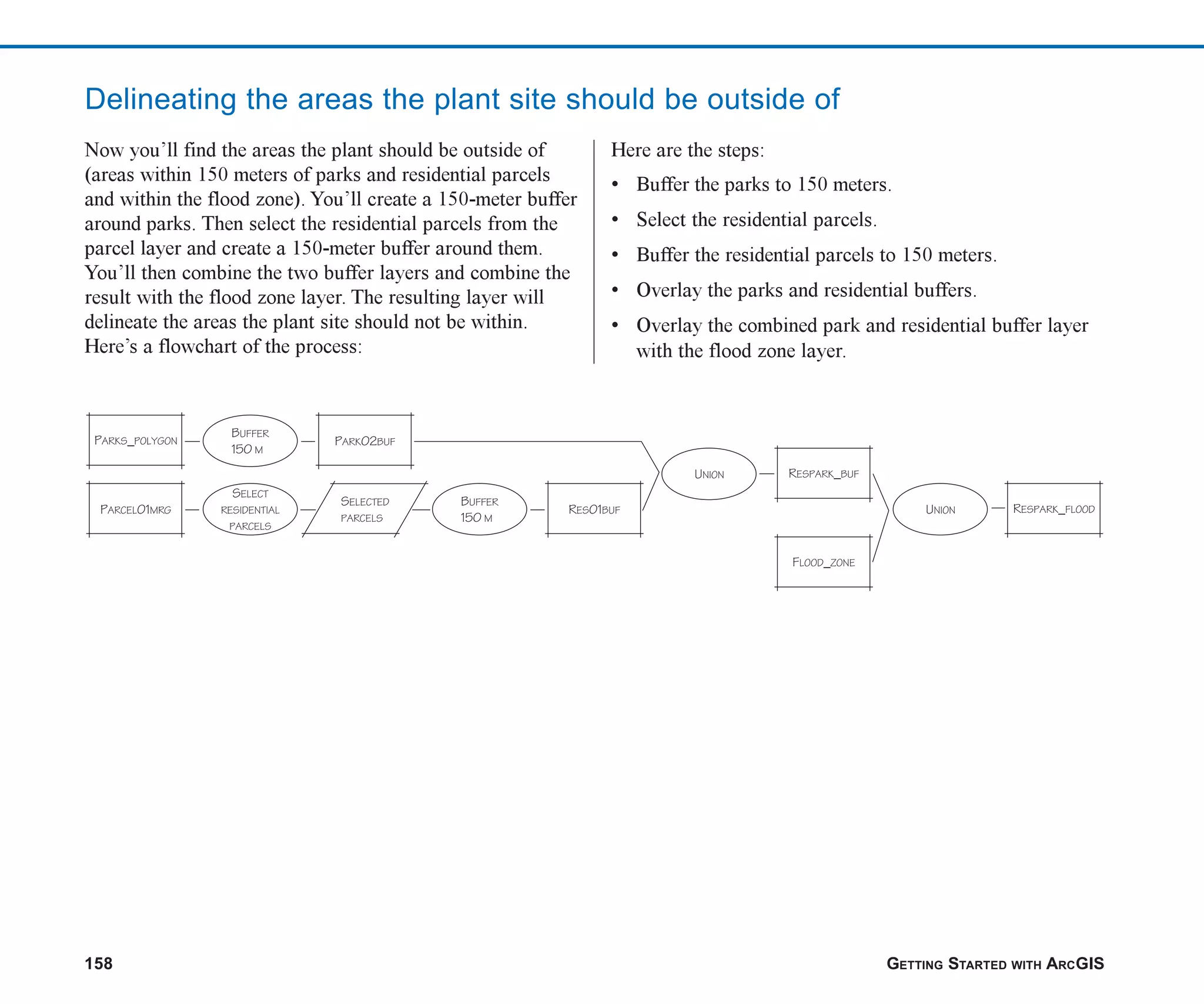 158 GETTING STARTED WITH ARCGIS
Delineating the areas the plant site should be outside of
Now you’ll find the areas the plant should be outside of
(areas within 150 meters of parks and residential parcels
and within the flood zone). You’ll create a 150-meter buffer
around parks. Then select the residential parcels from the
parcel layer and create a 150-meter buffer around them.
You’ll then combine the two buffer layers and combine the
result with the flood zone layer. The resulting layer will
delineate the areas the plant site should not be within.
Here’s a flowchart of the process:
Here are the steps:
• Buffer the parks to 150 meters.
• Select the residential parcels.
• Buffer the residential parcels to 150 meters.
• Overlay the parks and residential buffers.
• Overlay the combined park and residential buffer layer
with the flood zone layer.
ch07.p65 02/15/2001, 2:57 PM
158
 