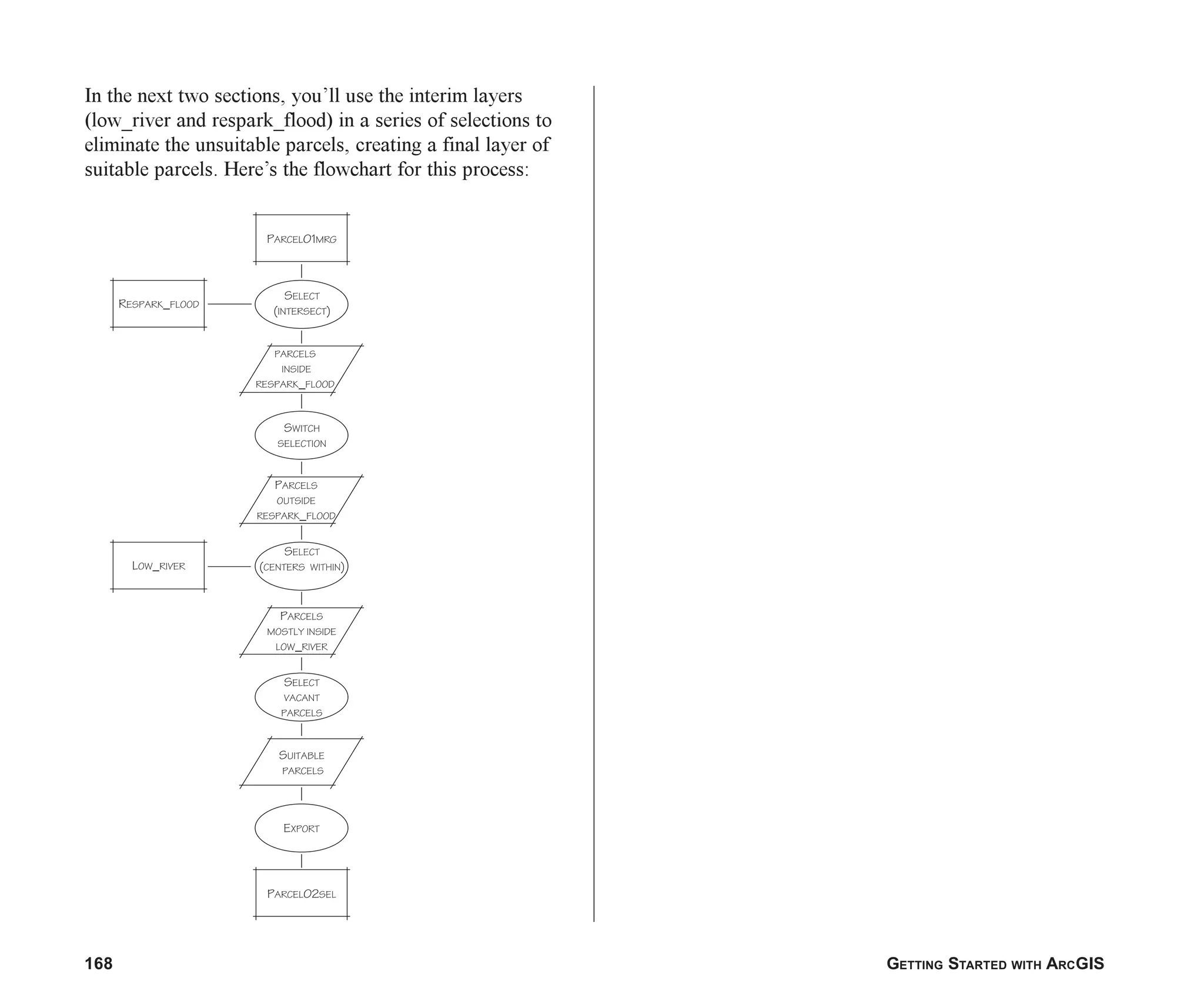 168 GETTING STARTED WITH ARCGIS
In the next two sections, you’ll use the interim layers
(low_river and respark_flood) in a series of selections to
eliminate the unsuitable parcels, creating a final layer of
suitable parcels. Here’s the flowchart for this process:
ch07.p65 02/15/2001, 2:58 PM
168
 