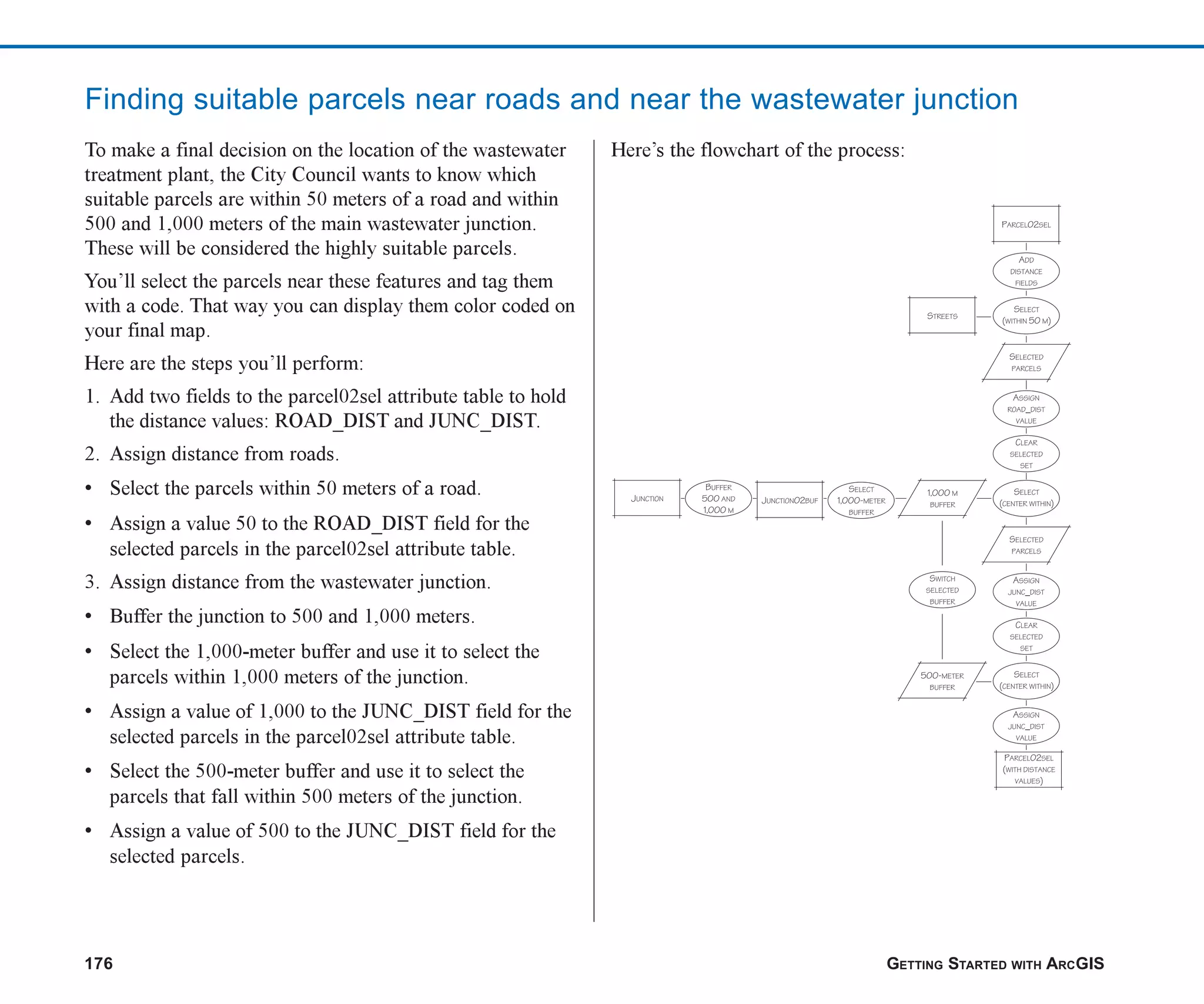176 GETTING STARTED WITH ARCGIS
Finding suitable parcels near roads and near the wastewater junction
To make a final decision on the location of the wastewater
treatment plant, the City Council wants to know which
suitable parcels are within 50 meters of a road and within
500 and 1,000 meters of the main wastewater junction.
These will be considered the highly suitable parcels.
You’ll select the parcels near these features and tag them
with a code. That way you can display them color coded on
your final map.
Here are the steps you’ll perform:
1. Add two fields to the parcel02sel attribute table to hold
the distance values: ROAD_DIST and JUNC_DIST.
2. Assign distance from roads.
• Select the parcels within 50 meters of a road.
• Assign a value 50 to the ROAD_DIST field for the
selected parcels in the parcel02sel attribute table.
3. Assign distance from the wastewater junction.
• Buffer the junction to 500 and 1,000 meters.
• Select the 1,000-meter buffer and use it to select the
parcels within 1,000 meters of the junction.
• Assign a value of 1,000 to the JUNC_DIST field for the
selected parcels in the parcel02sel attribute table.
• Select the 500-meter buffer and use it to select the
parcels that fall within 500 meters of the junction.
• Assign a value of 500 to the JUNC_DIST field for the
selected parcels.
Here’s the flowchart of the process:
ch07.p65 02/15/2001, 2:58 PM
176
 
