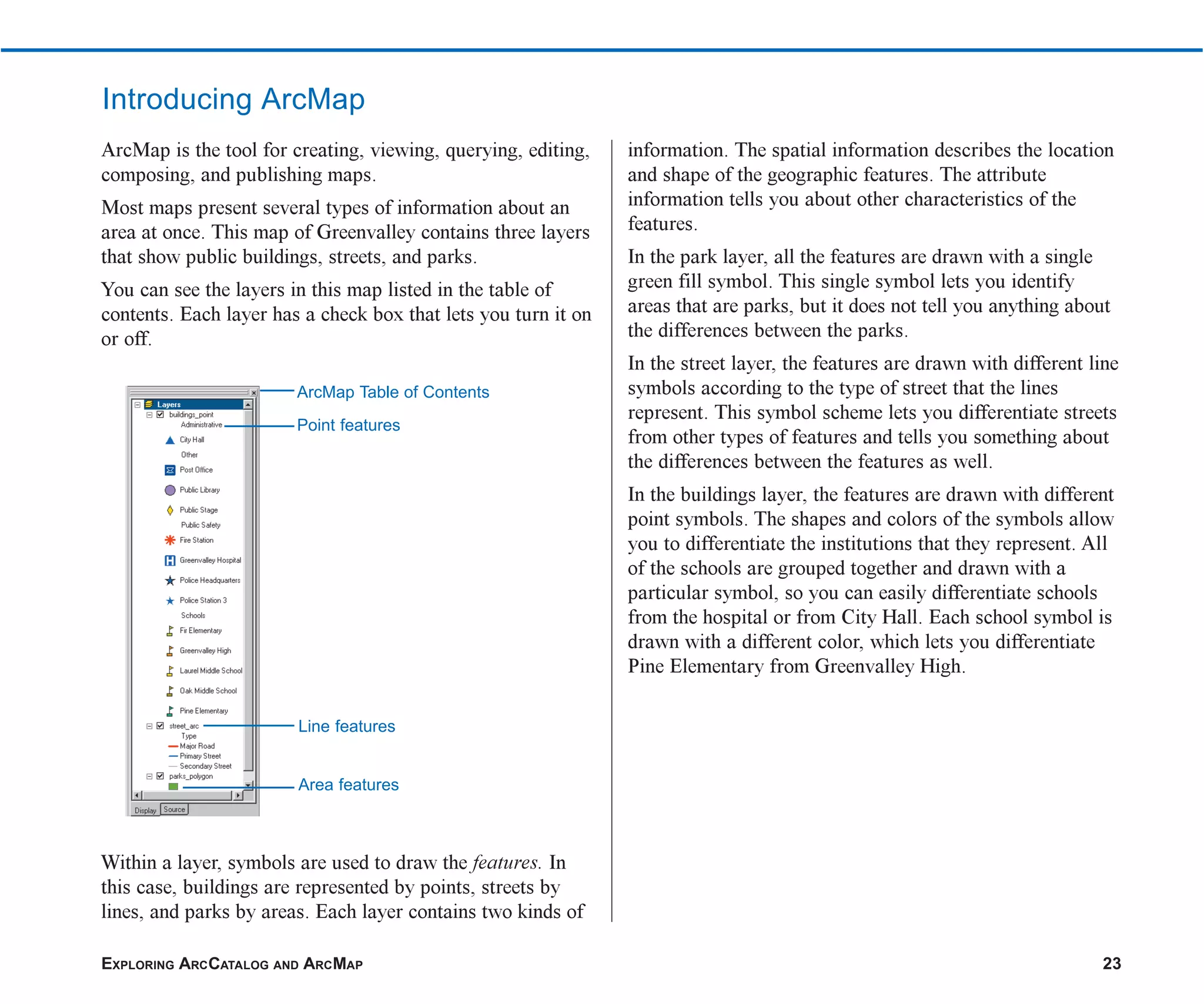EXPLORING ARCCATALOG AND ARCMAP 23
Introducing ArcMap
ArcMap is the tool for creating, viewing, querying, editing,
composing, and publishing maps.
Most maps present several types of information about an
area at once. This map of Greenvalley contains three layers
that show public buildings, streets, and parks.
You can see the layers in this map listed in the table of
contents. Each layer has a check box that lets you turn it on
or off.
Within a layer, symbols are used to draw the features. In
this case, buildings are represented by points, streets by
lines, and parks by areas. Each layer contains two kinds of
information. The spatial information describes the location
and shape of the geographic features. The attribute
information tells you about other characteristics of the
features.
In the park layer, all the features are drawn with a single
green fill symbol. This single symbol lets you identify
areas that are parks, but it does not tell you anything about
the differences between the parks.
In the street layer, the features are drawn with different line
symbols according to the type of street that the lines
represent. This symbol scheme lets you differentiate streets
from other types of features and tells you something about
the differences between the features as well.
In the buildings layer, the features are drawn with different
point symbols. The shapes and colors of the symbols allow
you to differentiate the institutions that they represent. All
of the schools are grouped together and drawn with a
particular symbol, so you can easily differentiate schools
from the hospital or from City Hall. Each school symbol is
drawn with a different color, which lets you differentiate
Pine Elementary from Greenvalley High.
ArcMap Table of Contents
Point features
Line features
Area features
ch2.p65 02/16/2001, 8:56 AM
23
 