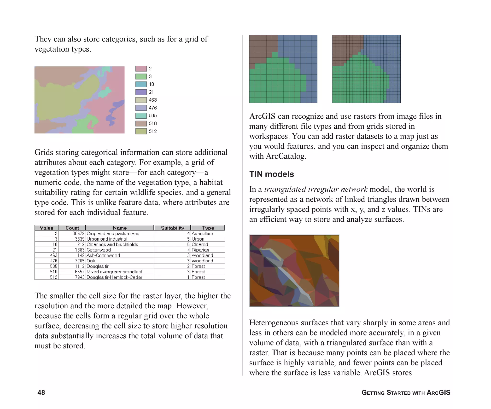 48 GETTING STARTED WITH ARCGIS
They can also store categories, such as for a grid of
vegetation types.
Grids storing categorical information can store additional
attributes about each category. For example, a grid of
vegetation types might store—for each category—a
numeric code, the name of the vegetation type, a habitat
suitability rating for certain wildlife species, and a general
type code. This is unlike feature data, where attributes are
stored for each individual feature.
The smaller the cell size for the raster layer, the higher the
resolution and the more detailed the map. However,
because the cells form a regular grid over the whole
surface, decreasing the cell size to store higher resolution
data substantially increases the total volume of data that
must be stored.
ArcGIS can recognize and use rasters from image files in
many different file types and from grids stored in
workspaces. You can add raster datasets to a map just as
you would features, and you can inspect and organize them
with ArcCatalog.
TIN models
In a triangulated irregular network model, the world is
represented as a network of linked triangles drawn between
irregularly spaced points with x, y, and z values. TINs are
an efficient way to store and analyze surfaces.
Heterogeneous surfaces that vary sharply in some areas and
less in others can be modeled more accurately, in a given
volume of data, with a triangulated surface than with a
raster. That is because many points can be placed where the
surface is highly variable, and fewer points can be placed
where the surface is less variable. ArcGIS stores
ch03.p65 02/15/2001, 10:36 AM
48
 
