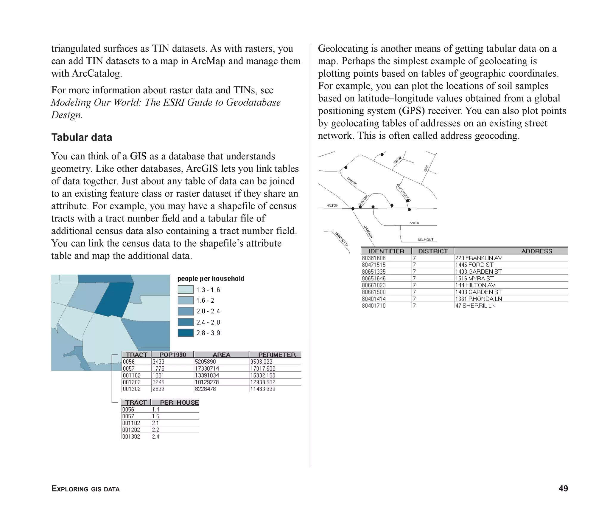 EXPLORING GIS DATA 49
triangulated surfaces as TIN datasets. As with rasters, you
can add TIN datasets to a map in ArcMap and manage them
with ArcCatalog.
For more information about raster data and TINs, see
Modeling Our World: The ESRI Guide to Geodatabase
Design.
Tabular data
You can think of a GIS as a database that understands
geometry. Like other databases, ArcGIS lets you link tables
of data together. Just about any table of data can be joined
to an existing feature class or raster dataset if they share an
attribute. For example, you may have a shapefile of census
tracts with a tract number field and a tabular file of
additional census data also containing a tract number field.
You can link the census data to the shapefile’s attribute
table and map the additional data.
Geolocating is another means of getting tabular data on a
map. Perhaps the simplest example of geolocating is
plotting points based on tables of geographic coordinates.
For example, you can plot the locations of soil samples
based on latitude–longitude values obtained from a global
positioning system (GPS) receiver. You can also plot points
by geolocating tables of addresses on an existing street
network. This is often called address geocoding.
ch03.p65 02/15/2001, 10:36 AM
49
 