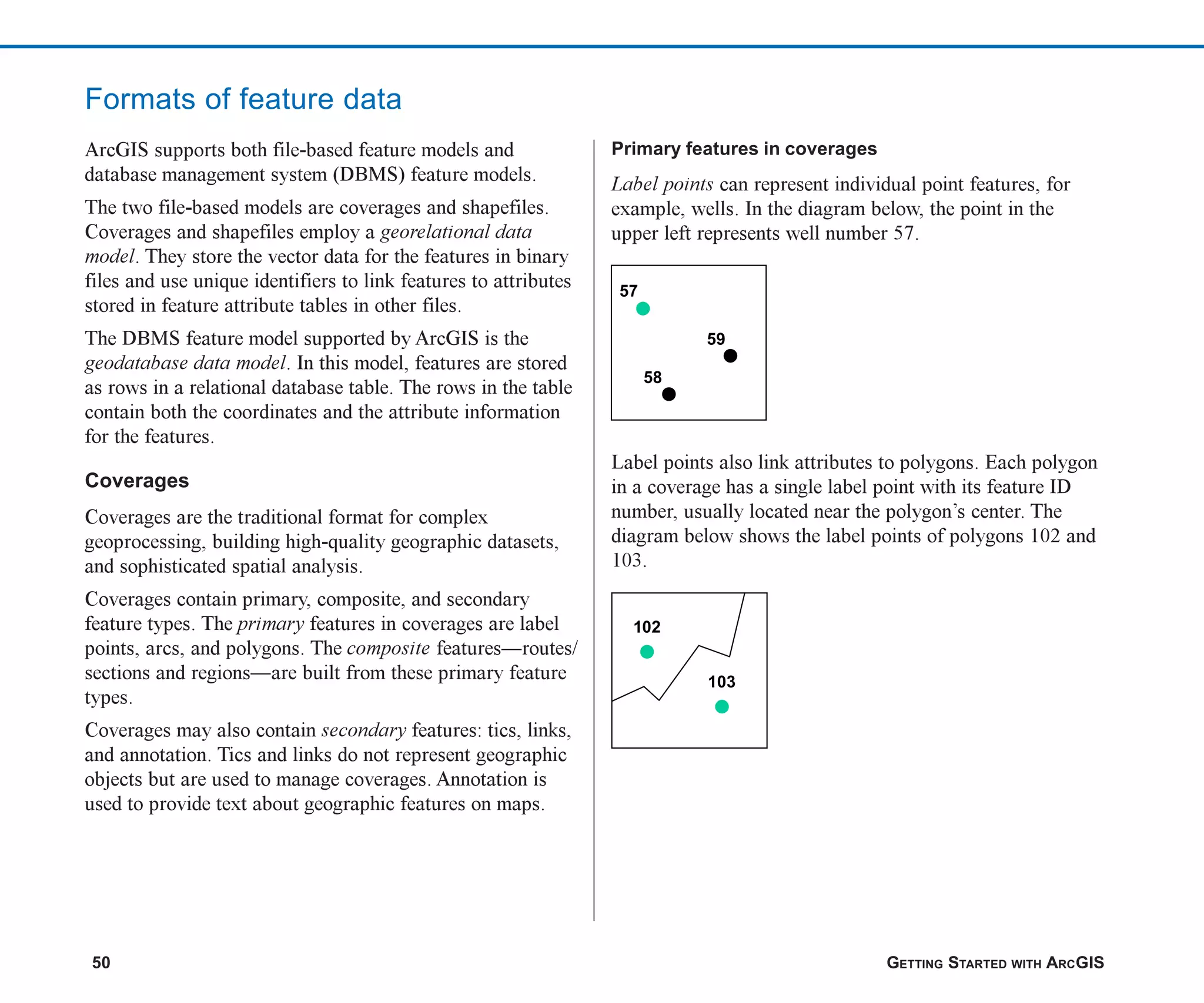 50 GETTING STARTED WITH ARCGIS
ArcGIS supports both file-based feature models and
database management system (DBMS) feature models.
The two file-based models are coverages and shapefiles.
Coverages and shapefiles employ a georelational data
model. They store the vector data for the features in binary
files and use unique identifiers to link features to attributes
stored in feature attribute tables in other files.
The DBMS feature model supported by ArcGIS is the
geodatabase data model. In this model, features are stored
as rows in a relational database table. The rows in the table
contain both the coordinates and the attribute information
for the features.
Coverages
Coverages are the traditional format for complex
geoprocessing, building high-quality geographic datasets,
and sophisticated spatial analysis.
Coverages contain primary, composite, and secondary
feature types. The primary features in coverages are label
points, arcs, and polygons. The composite features—routes/
sections and regions—are built from these primary feature
types.
Coverages may also contain secondary features: tics, links,
and annotation. Tics and links do not represent geographic
objects but are used to manage coverages. Annotation is
used to provide text about geographic features on maps.
Formats of feature data
Primary features in coverages
Label points can represent individual point features, for
example, wells. In the diagram below, the point in the
upper left represents well number 57.
Label points also link attributes to polygons. Each polygon
in a coverage has a single label point with its feature ID
number, usually located near the polygon’s center. The
diagram below shows the label points of polygons 102 and
103.
58
59
57
102
103
ch03.p65 02/15/2001, 10:36 AM
50
 
