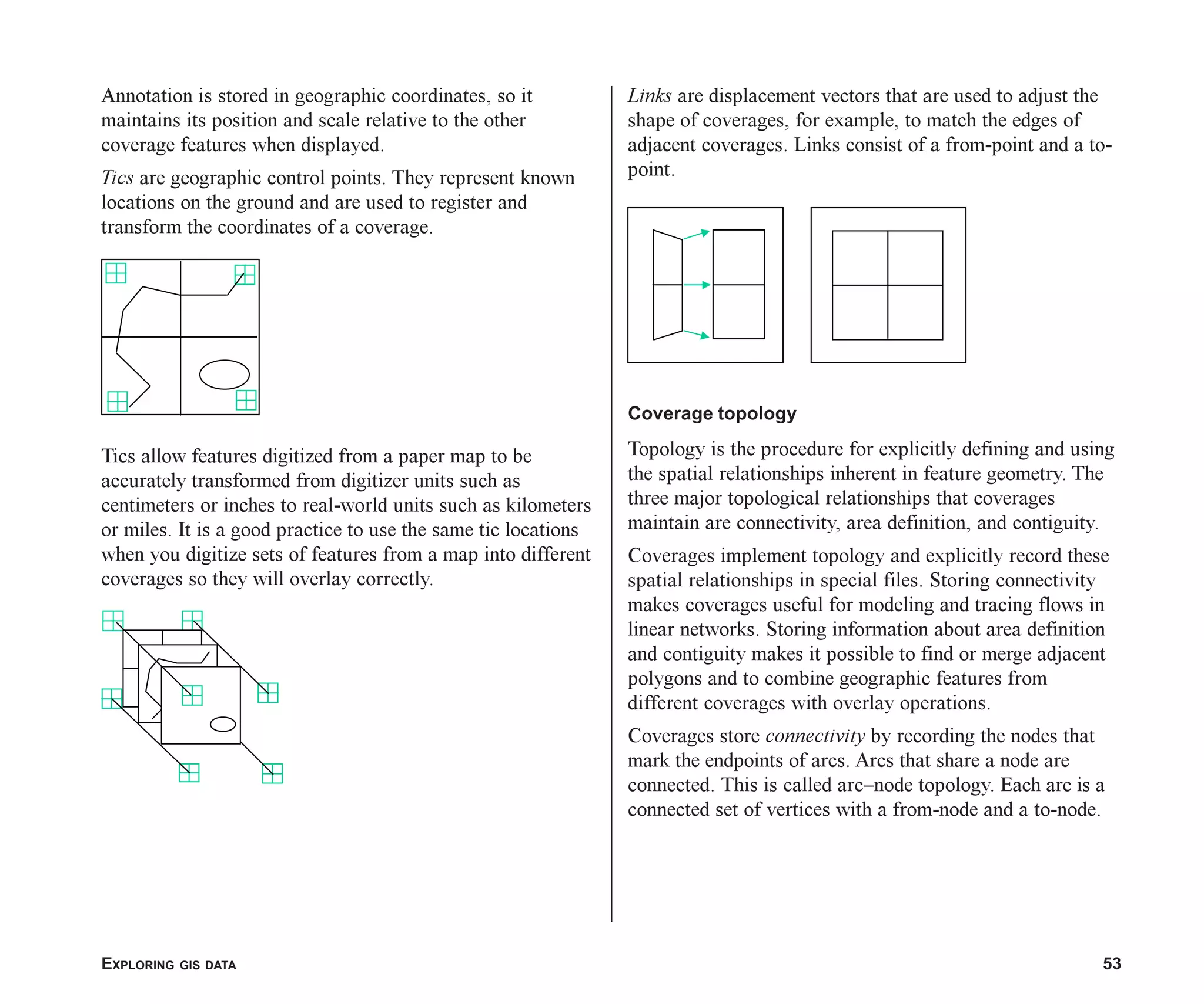 EXPLORING GIS DATA 53
Annotation is stored in geographic coordinates, so it
maintains its position and scale relative to the other
coverage features when displayed.
Tics are geographic control points. They represent known
locations on the ground and are used to register and
transform the coordinates of a coverage.
Tics allow features digitized from a paper map to be
accurately transformed from digitizer units such as
centimeters or inches to real-world units such as kilometers
or miles. It is a good practice to use the same tic locations
when you digitize sets of features from a map into different
coverages so they will overlay correctly.
Links are displacement vectors that are used to adjust the
shape of coverages, for example, to match the edges of
adjacent coverages. Links consist of a from-point and a to-
point.
Coverage topology
Topology is the procedure for explicitly defining and using
the spatial relationships inherent in feature geometry. The
three major topological relationships that coverages
maintain are connectivity, area definition, and contiguity.
Coverages implement topology and explicitly record these
spatial relationships in special files. Storing connectivity
makes coverages useful for modeling and tracing flows in
linear networks. Storing information about area definition
and contiguity makes it possible to find or merge adjacent
polygons and to combine geographic features from
different coverages with overlay operations.
Coverages store connectivity by recording the nodes that
mark the endpoints of arcs. Arcs that share a node are
connected. This is called arc–node topology. Each arc is a
connected set of vertices with a from-node and a to-node.
D
ch03.p65 02/15/2001, 10:36 AM
53
 