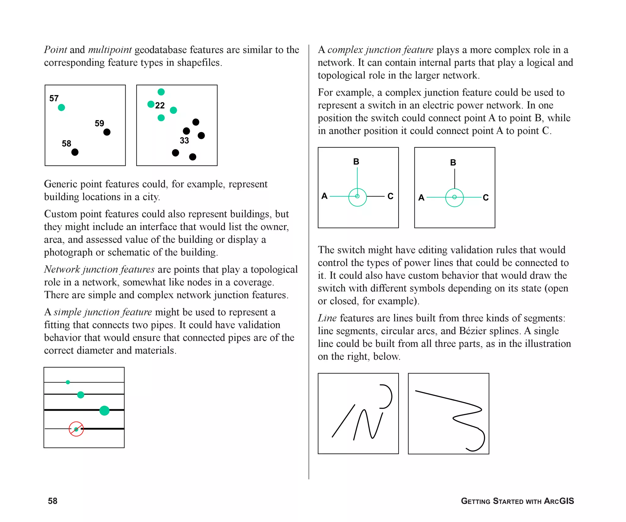 58 GETTING STARTED WITH ARCGIS
B
A C
B
A C
Point and multipoint geodatabase features are similar to the
corresponding feature types in shapefiles.
Generic point features could, for example, represent
building locations in a city.
Custom point features could also represent buildings, but
they might include an interface that would list the owner,
area, and assessed value of the building or display a
photograph or schematic of the building.
Network junction features are points that play a topological
role in a network, somewhat like nodes in a coverage.
There are simple and complex network junction features.
A simple junction feature might be used to represent a
fitting that connects two pipes. It could have validation
behavior that would ensure that connected pipes are of the
correct diameter and materials.
A complex junction feature plays a more complex role in a
network. It can contain internal parts that play a logical and
topological role in the larger network.
For example, a complex junction feature could be used to
represent a switch in an electric power network. In one
position the switch could connect point A to point B, while
in another position it could connect point A to point C.
The switch might have editing validation rules that would
control the types of power lines that could be connected to
it. It could also have custom behavior that would draw the
switch with different symbols depending on its state (open
or closed, for example).
Line features are lines built from three kinds of segments:
line segments, circular arcs, and Bézier splines. A single
line could be built from all three parts, as in the illustration
on the right, below.
58
59
57
22
33
ch03.p65 02/15/2001, 10:36 AM
58
 