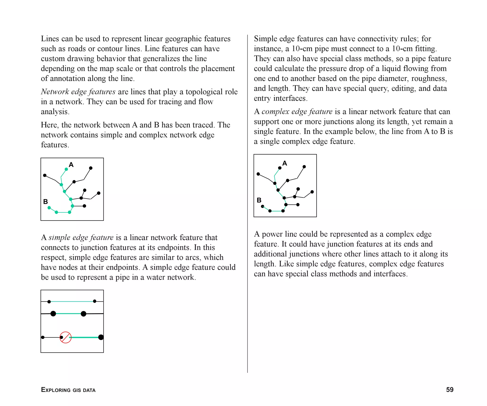 EXPLORING GIS DATA 59
A
B
Lines can be used to represent linear geographic features
such as roads or contour lines. Line features can have
custom drawing behavior that generalizes the line
depending on the map scale or that controls the placement
of annotation along the line.
Network edge features are lines that play a topological role
in a network. They can be used for tracing and flow
analysis.
Here, the network between A and B has been traced. The
network contains simple and complex network edge
features.
A simple edge feature is a linear network feature that
connects to junction features at its endpoints. In this
respect, simple edge features are similar to arcs, which
have nodes at their endpoints. A simple edge feature could
be used to represent a pipe in a water network.
Simple edge features can have connectivity rules; for
instance, a 10-cm pipe must connect to a 10-cm fitting.
They can also have special class methods, so a pipe feature
could calculate the pressure drop of a liquid flowing from
one end to another based on the pipe diameter, roughness,
and length. They can have special query, editing, and data
entry interfaces.
A complex edge feature is a linear network feature that can
support one or more junctions along its length, yet remain a
single feature. In the example below, the line from A to B is
a single complex edge feature.
A power line could be represented as a complex edge
feature. It could have junction features at its ends and
additional junctions where other lines attach to it along its
length. Like simple edge features, complex edge features
can have special class methods and interfaces.
A
B
ch03.p65 02/15/2001, 10:36 AM
59
 