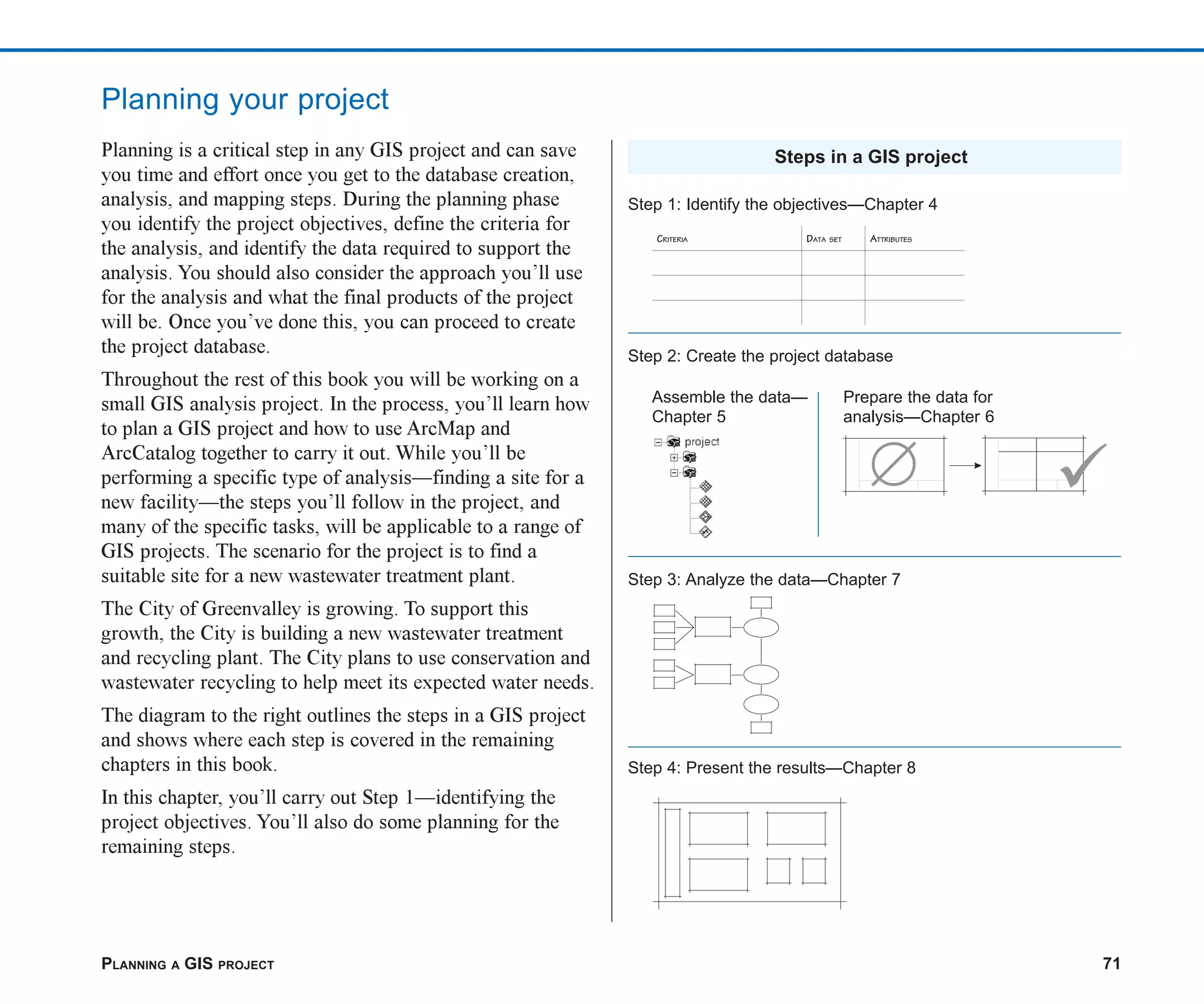 PLANNING A GIS PROJECT 71
Planning your project
Planning is a critical step in any GIS project and can save
you time and effort once you get to the database creation,
analysis, and mapping steps. During the planning phase
you identify the project objectives, define the criteria for
the analysis, and identify the data required to support the
analysis. You should also consider the approach you’ll use
for the analysis and what the final products of the project
will be. Once you’ve done this, you can proceed to create
the project database.
Throughout the rest of this book you will be working on a
small GIS analysis project. In the process, you’ll learn how
to plan a GIS project and how to use ArcMap and
ArcCatalog together to carry it out. While you’ll be
performing a specific type of analysis—finding a site for a
new facility—the steps you’ll follow in the project, and
many of the specific tasks, will be applicable to a range of
GIS projects. The scenario for the project is to find a
suitable site for a new wastewater treatment plant.
The City of Greenvalley is growing. To support this
growth, the City is building a new wastewater treatment
and recycling plant. The City plans to use conservation and
wastewater recycling to help meet its expected water needs.
The diagram to the right outlines the steps in a GIS project
and shows where each step is covered in the remaining
chapters in this book.
In this chapter, you’ll carry out Step 1—identifying the
project objectives. You’ll also do some planning for the
remaining steps.
Steps in a GIS project
Step 1: Identify the objectives—Chapter 4
Step 2: Create the project database
Assemble the data—
Chapter 5
Prepare the data for
analysis—Chapter 6
Step 3: Analyze the data—Chapter 7
Step 4: Present the results—Chapter 8
CRITERIA DATA SET ATTRIBUTES
ch04.p65 02/15/2001, 10:49 AM
71
 