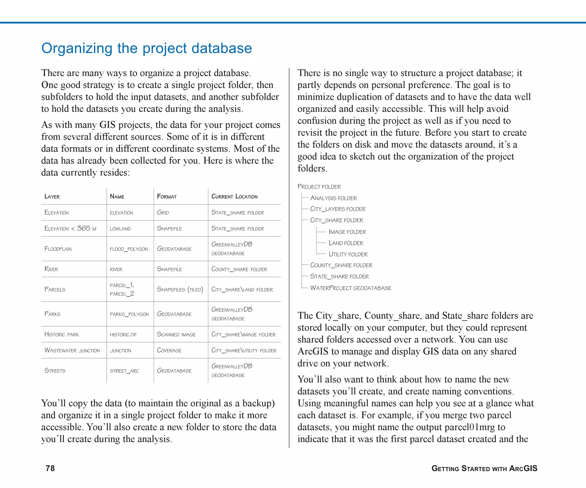 78 GETTING STARTED WITH ARCGIS
Organizing the project database
There are many ways to organize a project database.
One good strategy is to create a single project folder, then
subfolders to hold the input datasets, and another subfolder
to hold the datasets you create during the analysis.
As with many GIS projects, the data for your project comes
from several different sources. Some of it is in different
data formats or in different coordinate systems. Most of the
data has already been collected for you. Here is where the
data currently resides:
You’ll copy the data (to maintain the original as a backup)
and organize it in a single project folder to make it more
accessible. You’ll also create a new folder to store the data
you’ll create during the analysis.
There is no single way to structure a project database; it
partly depends on personal preference. The goal is to
minimize duplication of datasets and to have the data well
organized and easily accessible. This will help avoid
confusion during the project as well as if you need to
revisit the project in the future. Before you start to create
the folders on disk and move the datasets around, it’s a
good idea to sketch out the organization of the project
folders.
The City_share, County_share, and State_share folders are
stored locally on your computer, but they could represent
shared folders accessed over a network. You can use
ArcGIS to manage and display GIS data on any shared
drive on your network.
You’ll also want to think about how to name the new
datasets you’ll create, and create naming conventions.
Using meaningful names can help you see at a glance what
each dataset is. For example, if you merge two parcel
datasets, you might name the output parcel01mrg to
indicate that it was the first parcel dataset created and the
LAYER NAME FORMAT CURRENT LOCATION
ELEVATION ELEVATION GRID STATE_SHARE FOLDER
ELEVATION < 5
6
3 M LOWLAND SHAPEFILE STATE_SHARE FOLDER
FLOODPLAIN FLOOD_POLYGON GEODATABASE
GREENVALLEY B
D
GEODATABASE
RIVER RIVER SHAPEFILE COUNTY_SHARE FOLDER
PARCELS
PARCEL ,
1
_
PARCEL 2
_
SHAPEFILES (TILED) CITY_SHARELAND FOLDER
PARKS PARKS_POLYGON GEODATABASE
GREENVALLEY B
D
GEODATABASE
HISTORIC PARK HISTORIC.TIF SCANNED IMAGE CITY_SHAREIMAGE FOLDER
WASTEWATER JUNCTION JUNCTION COVERAGE CITY_SHAREUTILITY FOLDER
STREETS STREET_ARC GEODATABASE
GREENVALLEY B
D
GEODATABASE
ch05.p65 02/15/2001, 11:33 AM
78
 