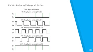 PWM - Pulse width modulation
23
 