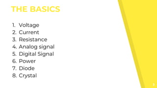 THE BASICS
3
1. Voltage
2. Current
3. Resistance
4. Analog signal
5. Digital Signal
6. Power
7. Diode
8. Crystal
 