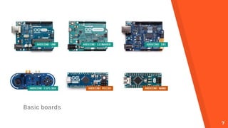 Basic boards
7
 