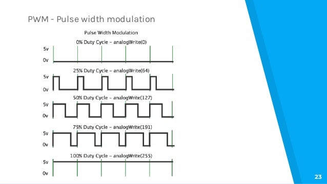 Getting started with arduino
