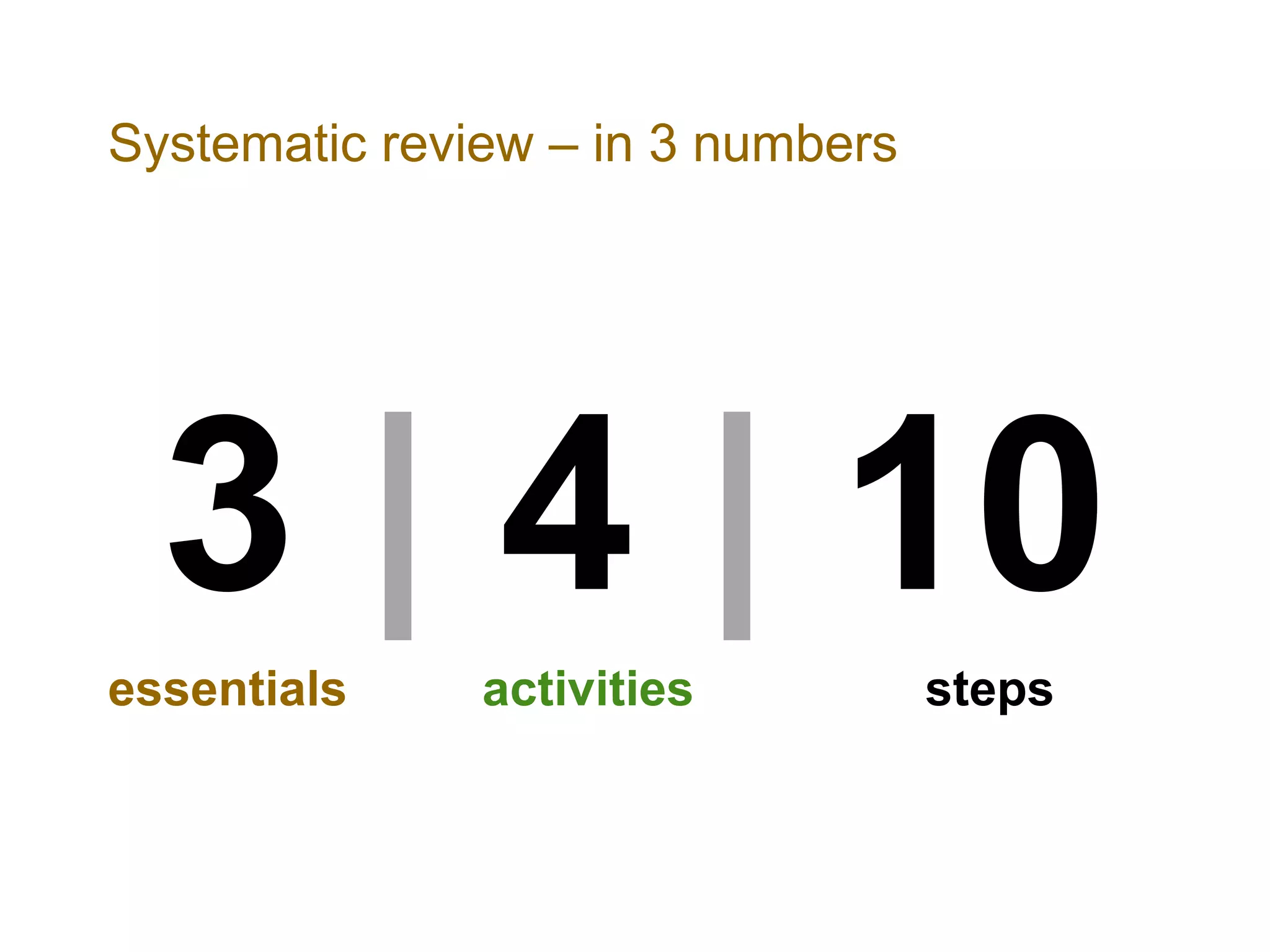 Systematic review – in 3 numbers
3 | 4 | 10essentials activities steps
 