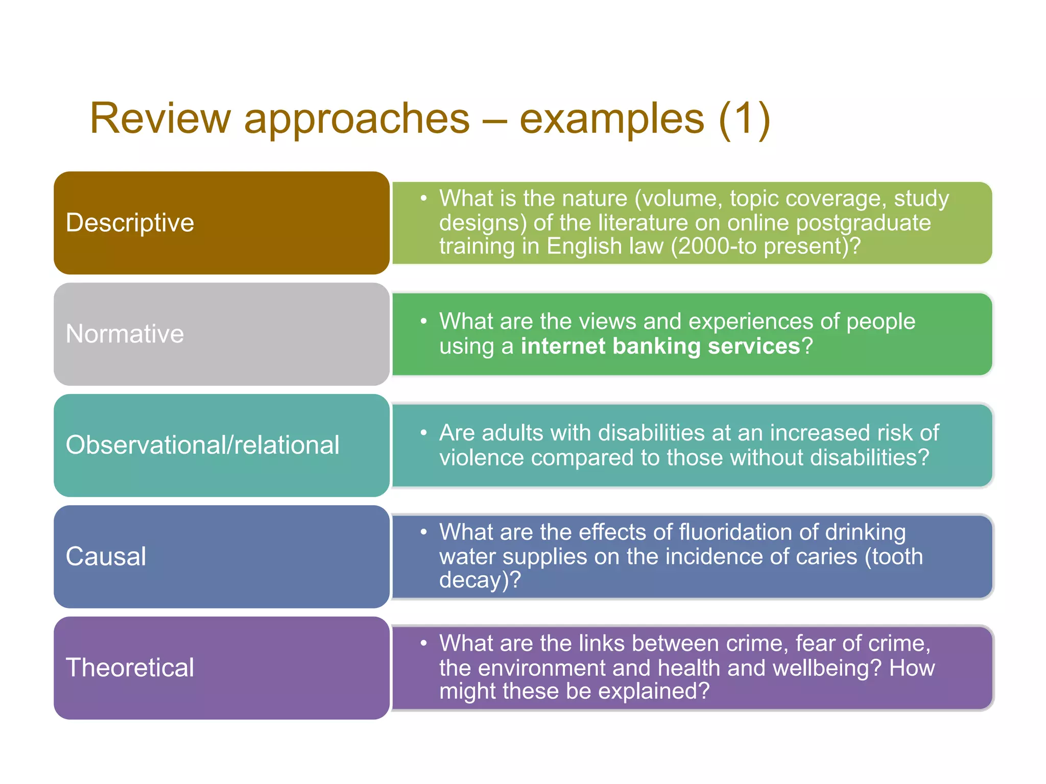 Review approaches – examples (1)
• What is the nature (volume, topic coverage, study
designs) of the literature on online postgraduate
training in English law (2000-to present)?
Descriptive
• What are the views and experiences of people
using a internet banking services?Normative
• Are adults with disabilities at an increased risk of
violence compared to those without disabilities?Observational/relational
• What are the effects of fluoridation of drinking
water supplies on the incidence of caries (tooth
decay)?
Causal
• What are the links between crime, fear of crime,
the environment and health and wellbeing? How
might these be explained?
Theoretical
 