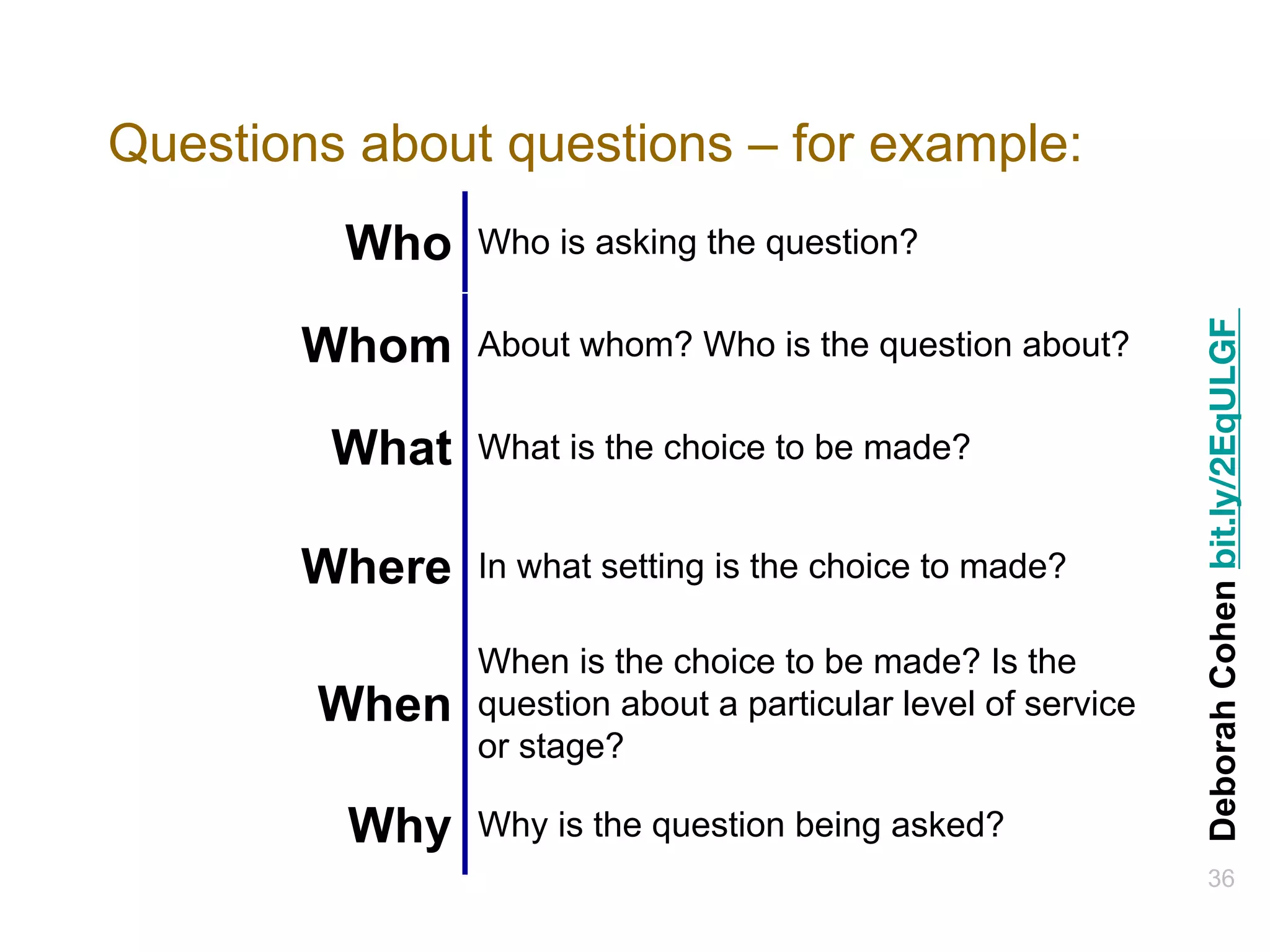 Questions about questions – for example:
Who Who is asking the question?
Whom About whom? Who is the question about?
What What is the choice to be made?
Where In what setting is the choice to made?
When
When is the choice to be made? Is the
question about a particular level of service
or stage?
Why Why is the question being asked?
36
DeborahCohenbit.ly/2EqULGF
 