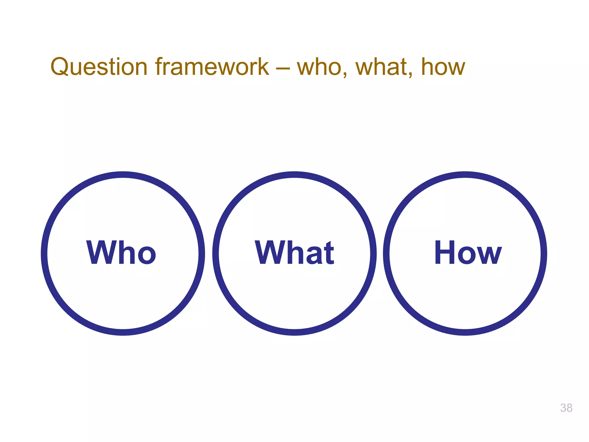 Question framework – who, what, how
Who What How
38
 