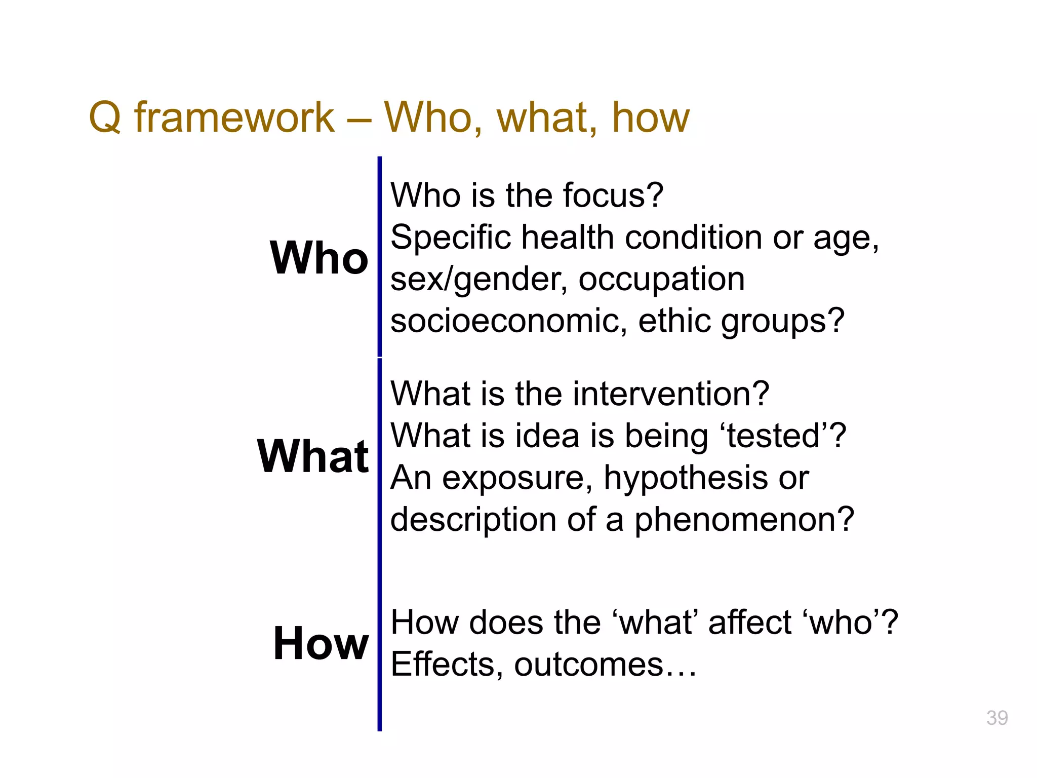 Q framework – Who, what, how
Who
Who is the focus?
Specific health condition or age,
sex/gender, occupation
socioeconomic, ethic groups?
What
What is the intervention?
What is idea is being ‘tested’?
An exposure, hypothesis or
description of a phenomenon?
How
How does the ‘what’ affect ‘who’?
Effects, outcomes…
39
 
