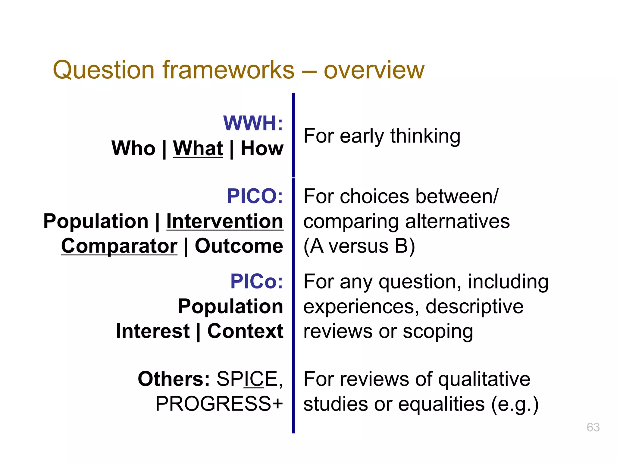 Question frameworks – overview
WWH:
Who | What | How
For early thinking
PICO:
Population | Intervention
Comparator | Outcome
For choices between/
comparing alternatives
(A versus B)
PICo:
Population
Interest | Context
For any question, including
experiences, descriptive
reviews or scoping
Others: SPICE,
PROGRESS+
For reviews of qualitative
studies or equalities (e.g.)
63
 