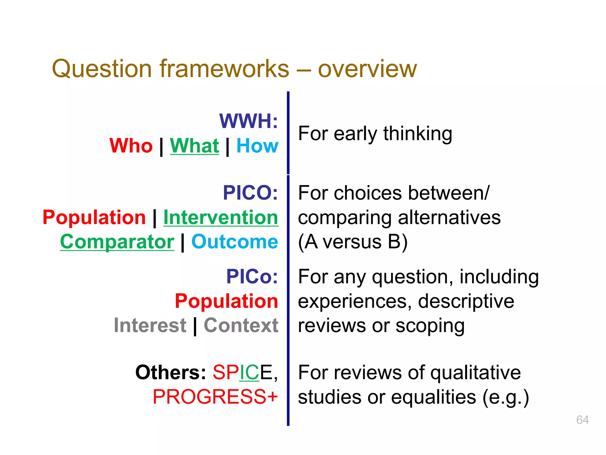 Question frameworks – overview
WWH:
Who | What | How
For early thinking
PICO:
Population | Intervention
Comparator | Outcome
For choices between/
comparing alternatives
(A versus B)
PICo:
Population
Interest | Context
For any question, including
experiences, descriptive
reviews or scoping
Others: SPICE,
PROGRESS+
For reviews of qualitative
studies or equalities (e.g.)
64
 