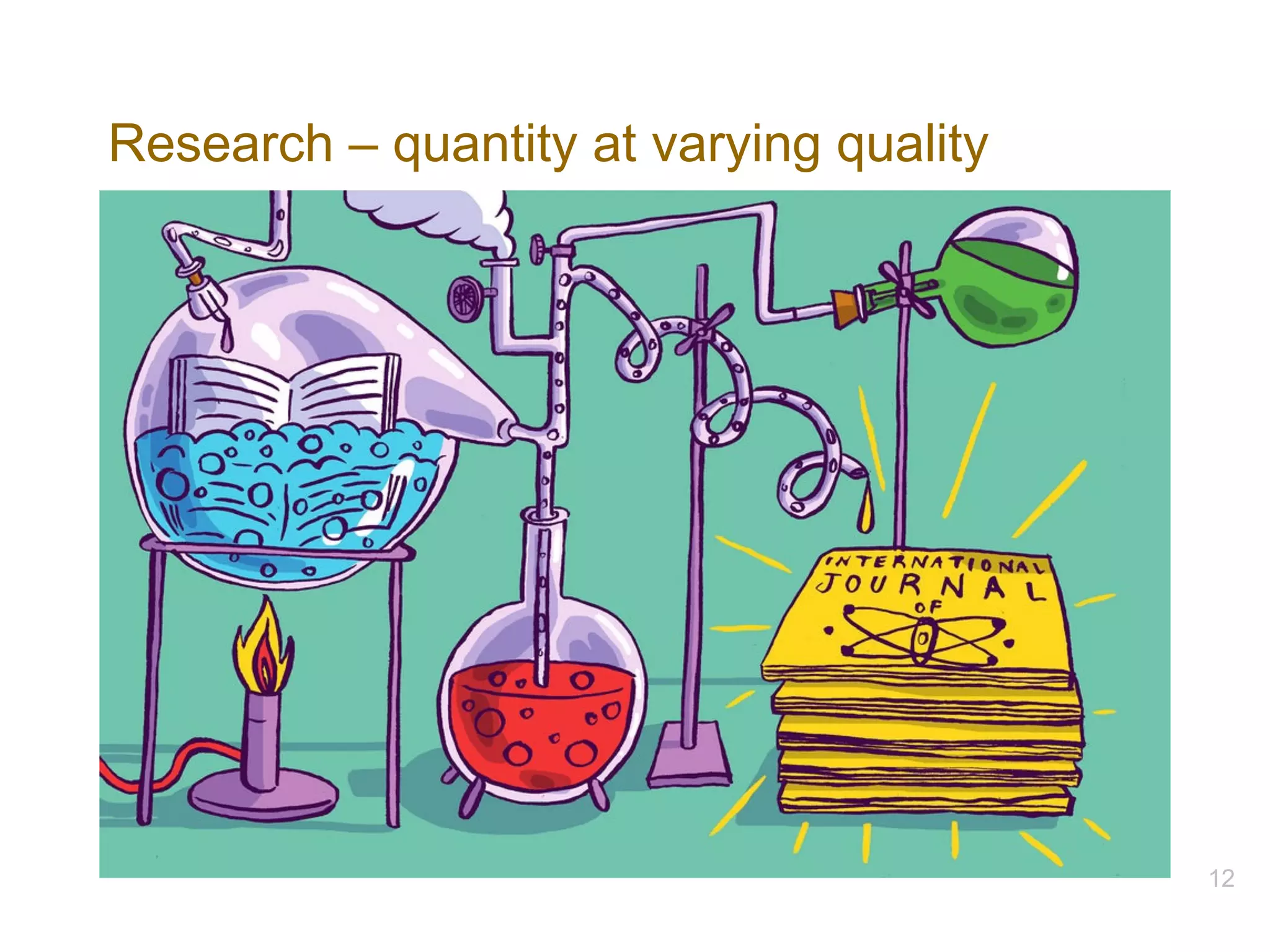 Research – quantity at varying quality
12
 