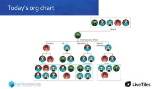 Today's org chart
 