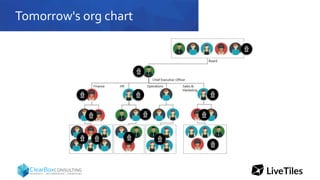 Tomorrow's org chart
 