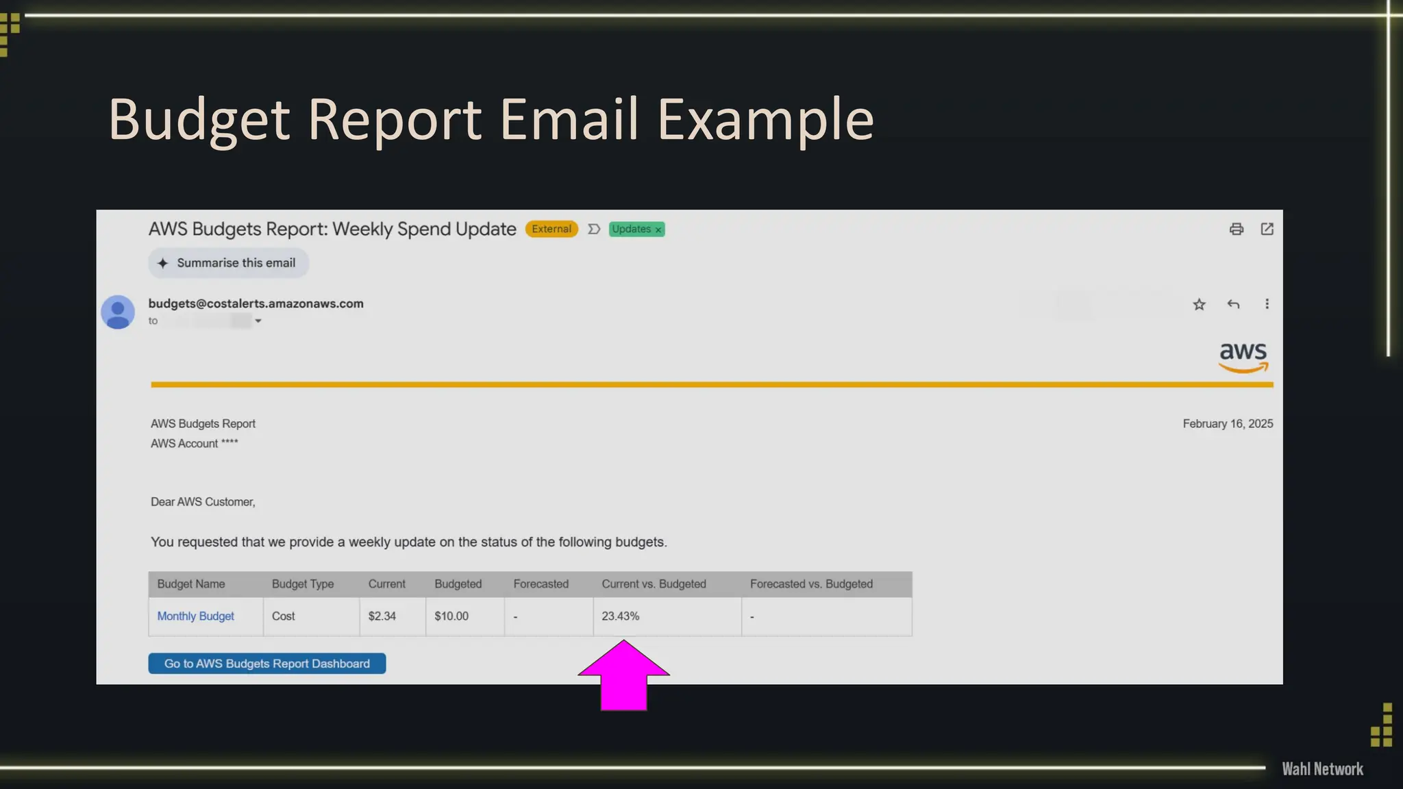 Budget Report Email Example
 