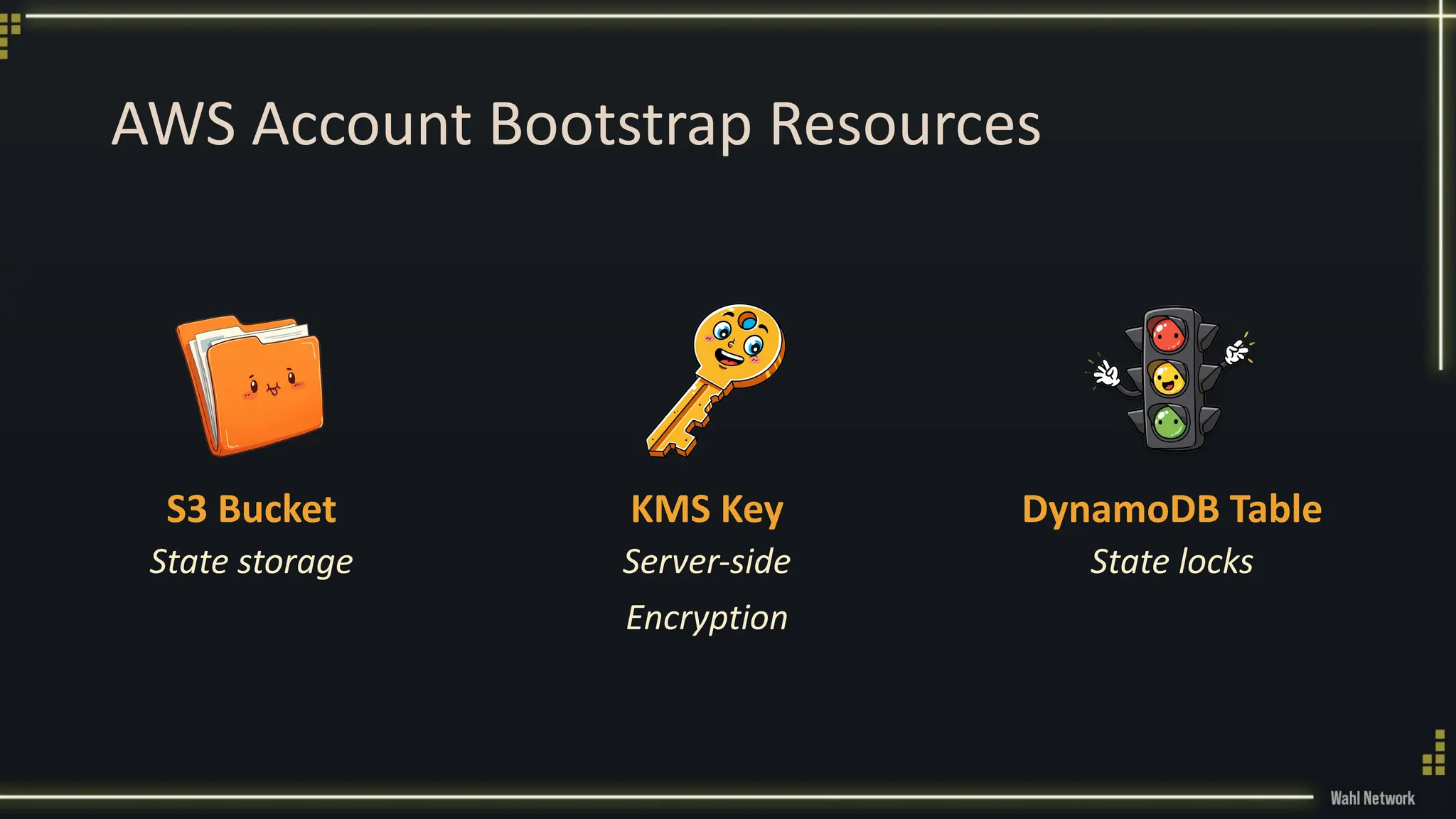 AWS Account Bootstrap Resources
S3 Bucket
State storage
DynamoDB Table
State locks
KMS Key
Server-side
Encryption
 