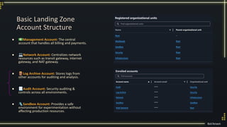 Getting Started with AWS - Enterprise Landing Zone for Terraform ...