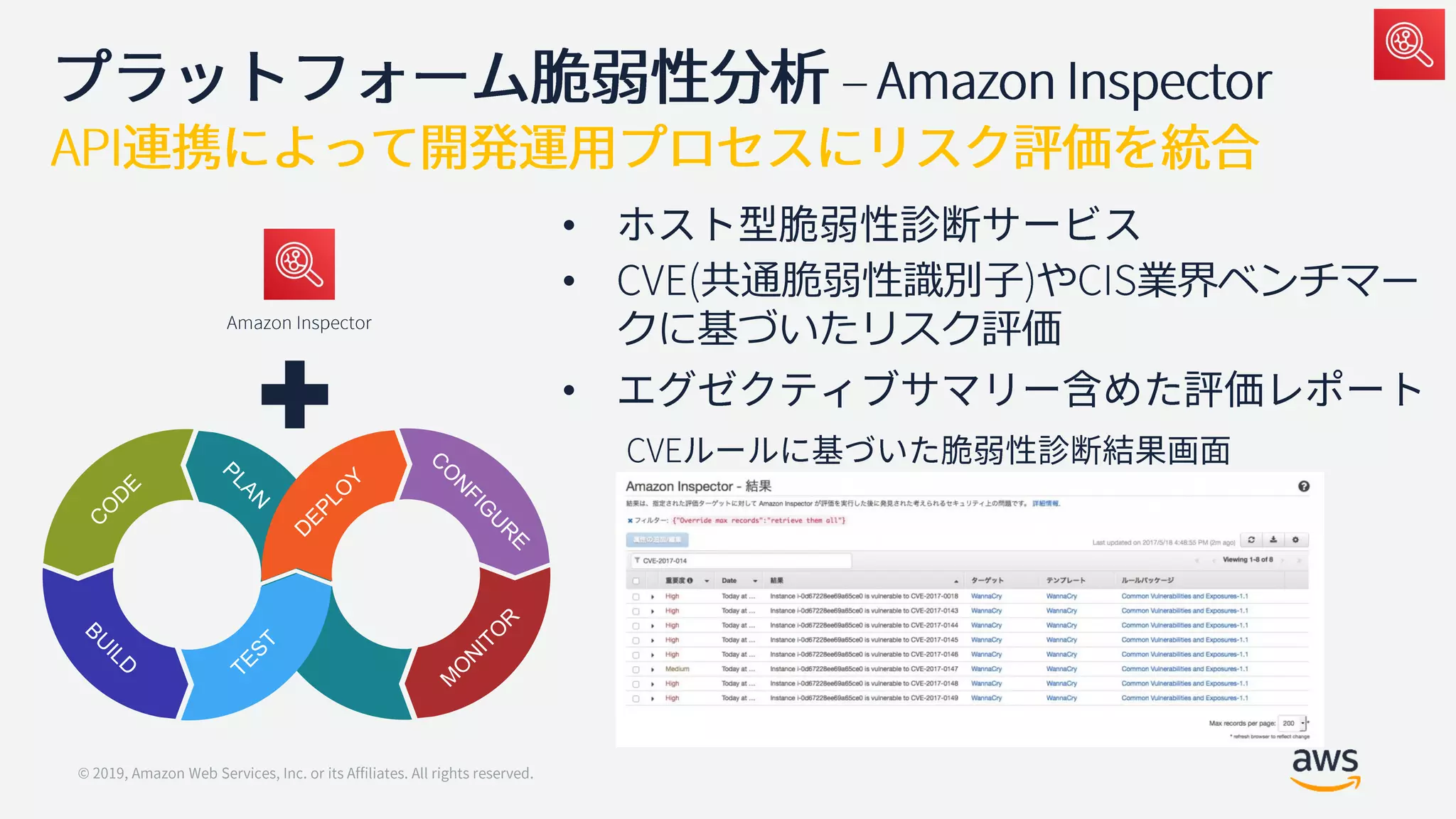 •
• 共通脆弱性識別子 や 業界ベンチマー
クに基づいたリスク評価
•
 