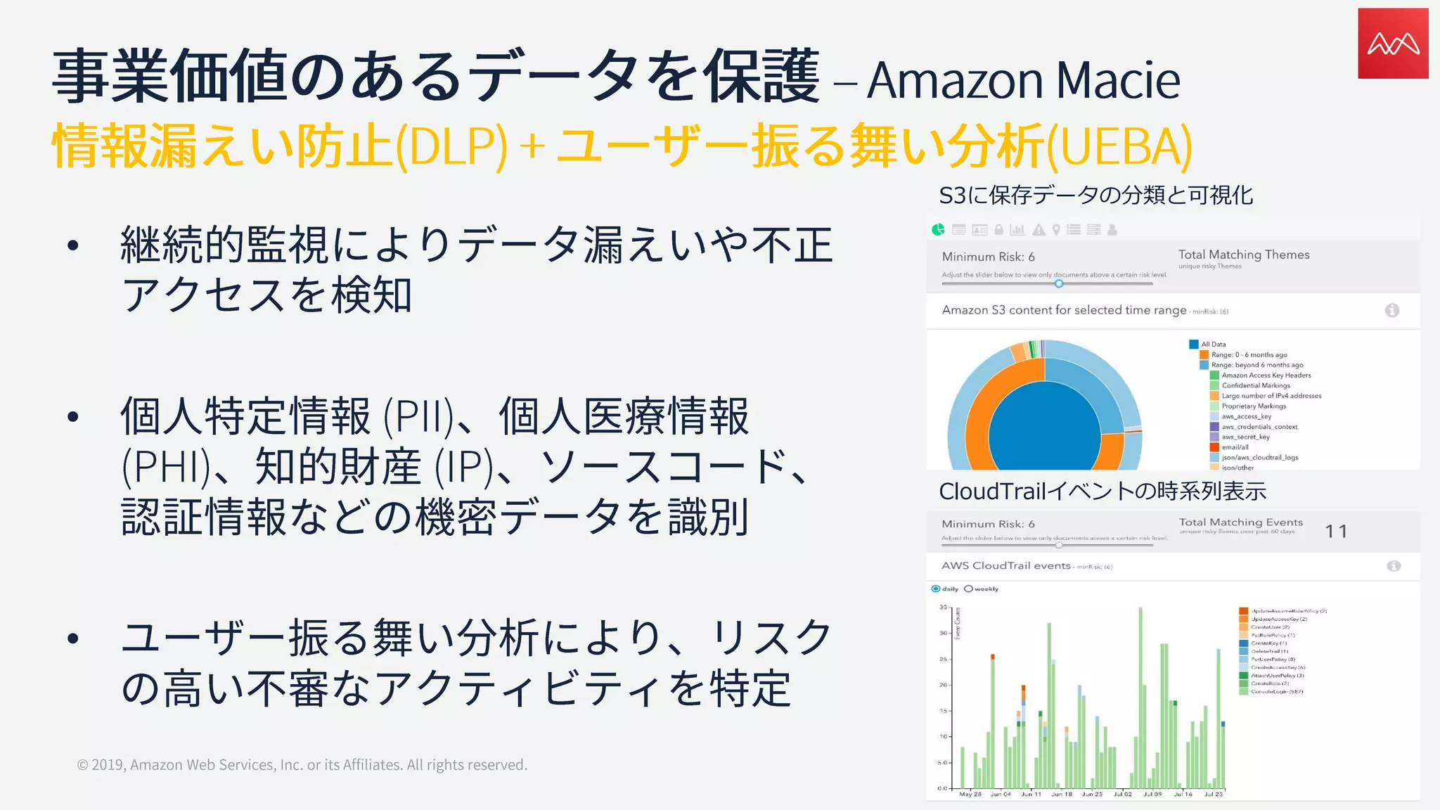 •
•
•
S3に保存データの分類と可視化
CloudTrailイベントの時系列表示
 