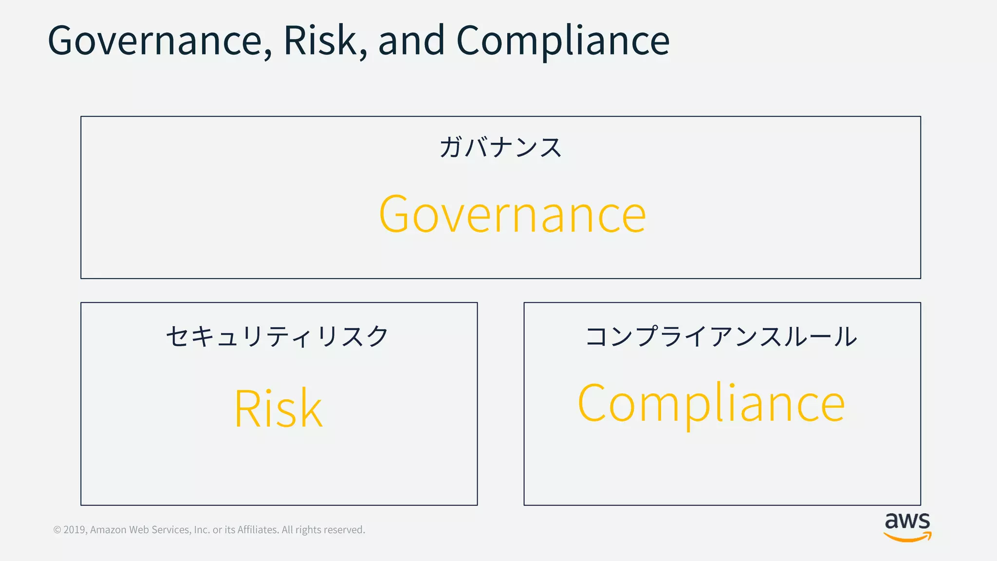 ここから始めるAWSセキュリティ